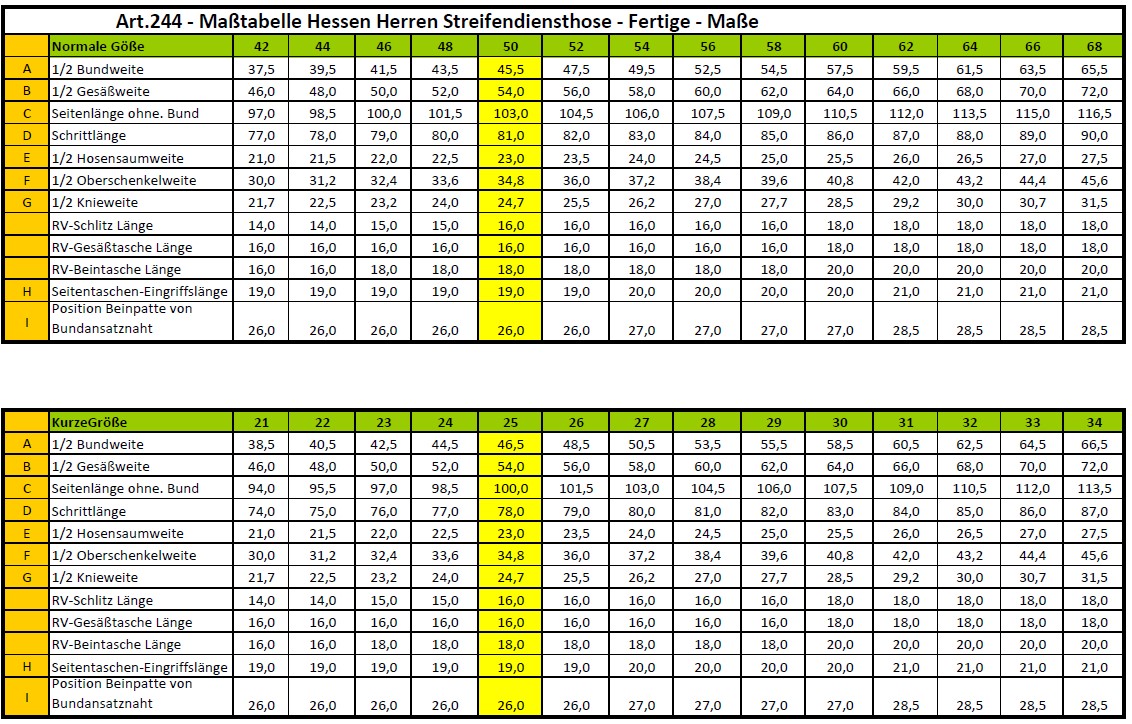 244-Masstabelle